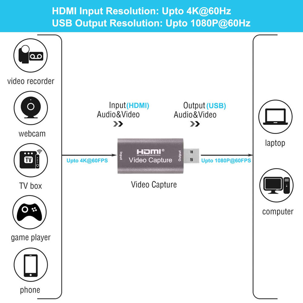 USB Audio Video Capture Card 4 - Esports Gaming Splitter のレビューと価格