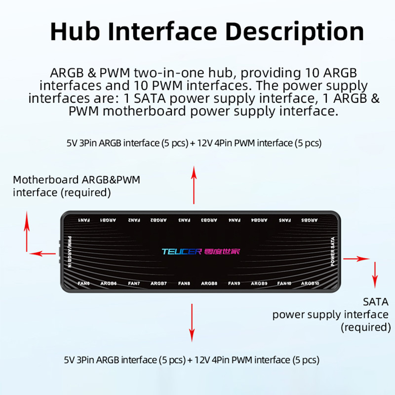 LP-10 ARGB PWM Fan Hub with Re - Esports Gaming Splitter のレビューと価格
