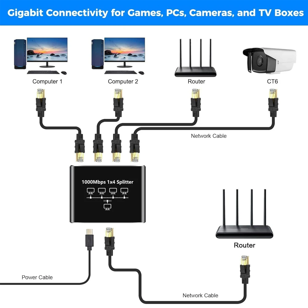1000Mbps Gigabit RJ45 Splitter - Esports Gaming Splitter のレビューと価格