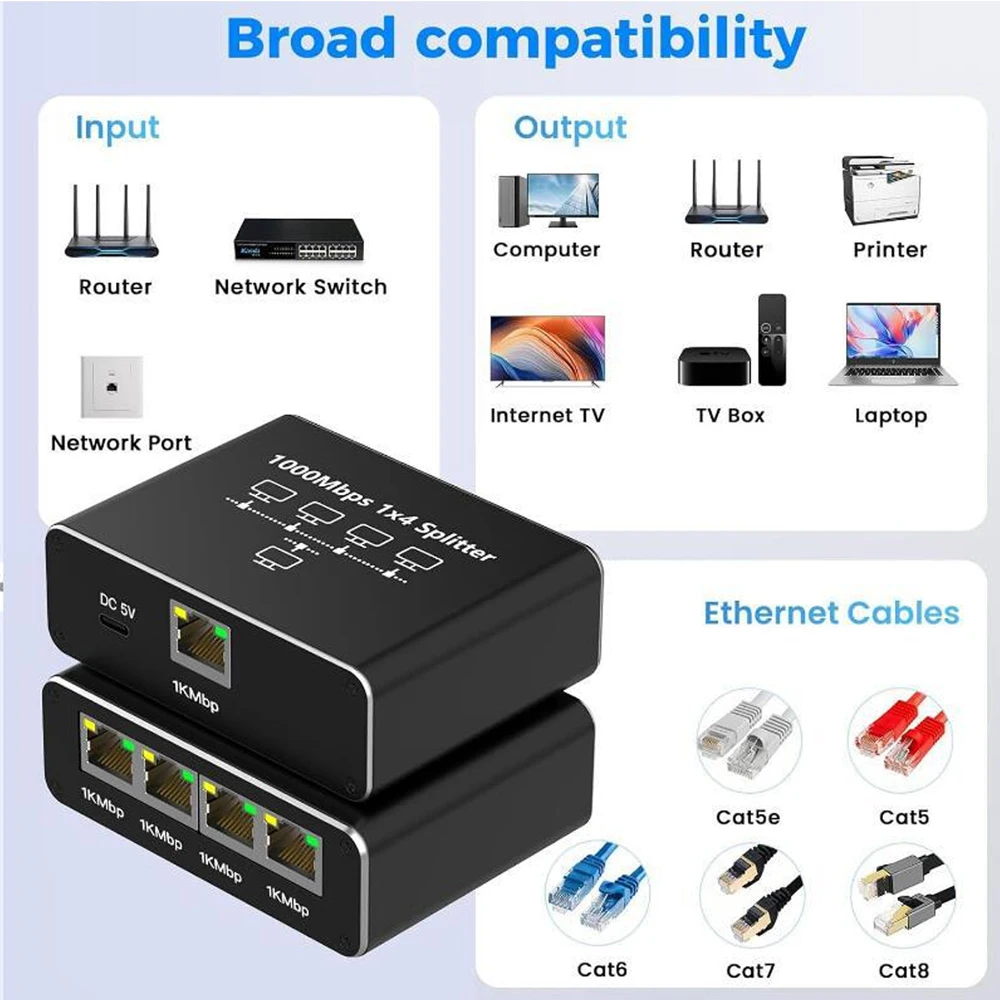 1000Mbps Gigabit RJ45 Splitter - Esports Gaming Splitter のレビューと価格